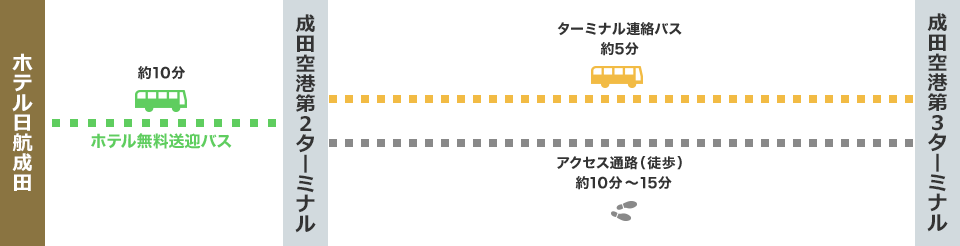 ホテルから第三ターミナルまでの移動