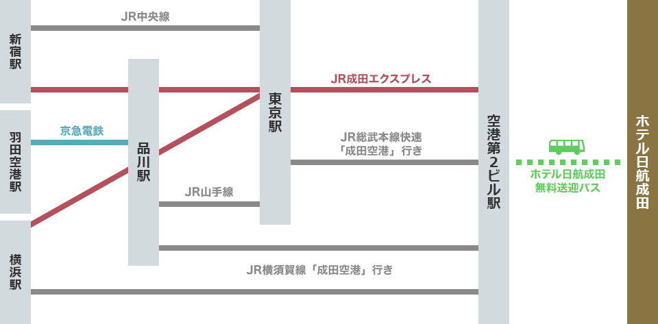 電車をご利用の場合 アクセス ホテル日航成田