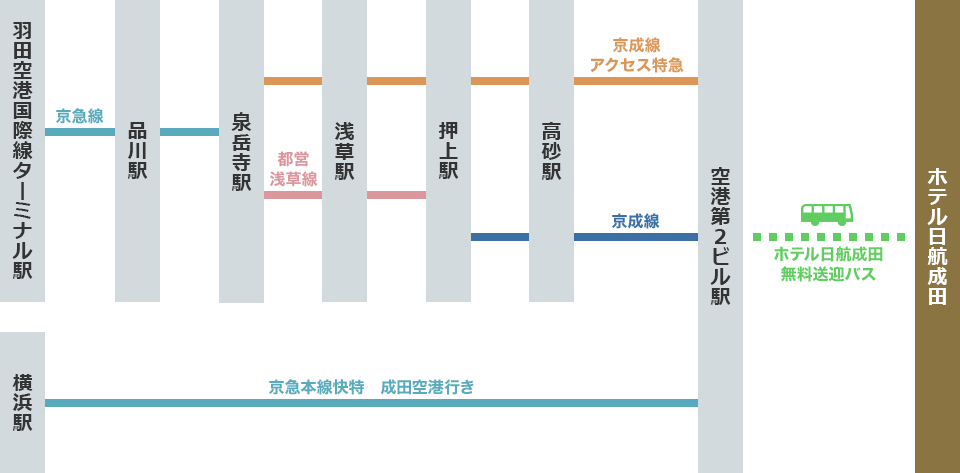 電車をご利用の場合 アクセス ホテル日航成田