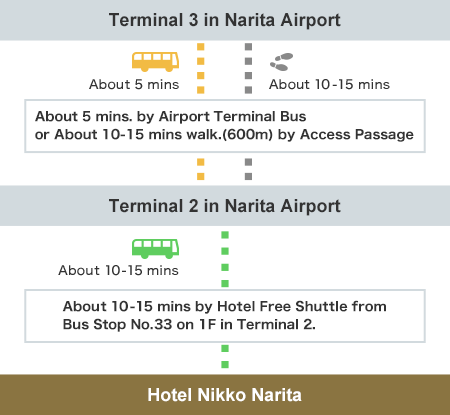 For customers coming from Terminal 3