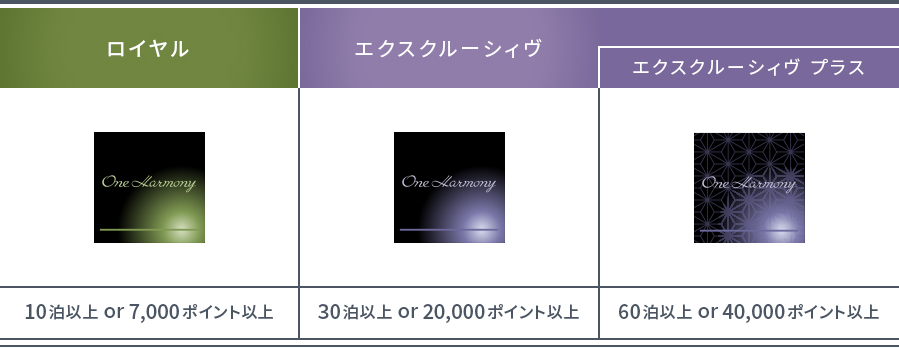 ロイヤル 10泊以上 or 7,000ポイント以上　エクスクルーシィヴ 30泊以上 or 20,000ポイント以上　エクスクルーシィヴ プラス 60泊以上 or 40,000ポイント以上