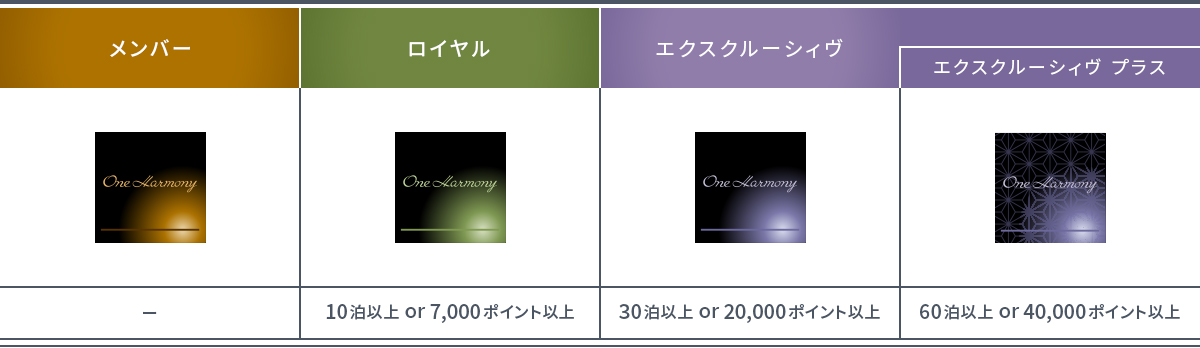 ロイヤル 10泊以上 or 7,000ポイント以上　エクスクルーシィヴ 30泊以上 or 20,000ポイント以上　エクスクルーシィヴ プラス 60泊以上 or 40,000ポイント以上