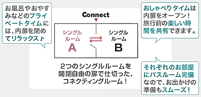 スタイルコネクト